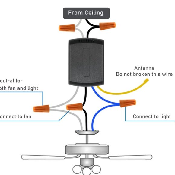 yukihalu Office Yukihalu Ceiling Fan Remote Control Kit Universal